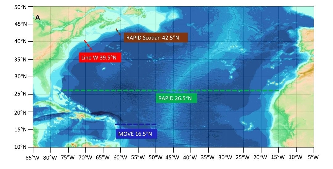 COLLAPSE: as warming accelerates scientists say Atlantic Meridional Overturning Circulation "could be at or near a critical tipping point potentially leading to its collapse"