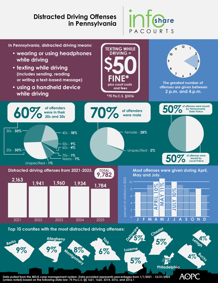 PA Courts tweet media