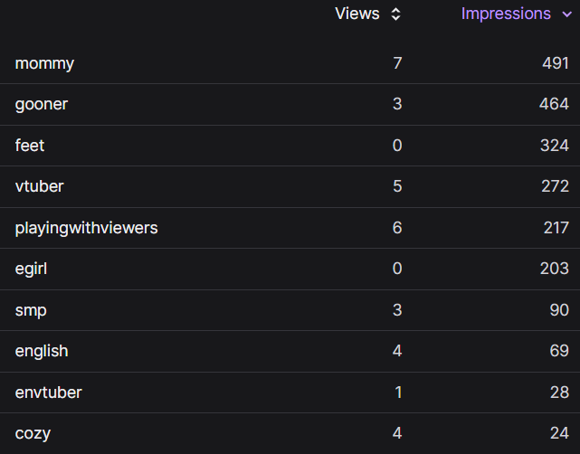 Ivira 🔌💾 ⋆˙⟡ ❬ Isekai Idols ❭ tweet media