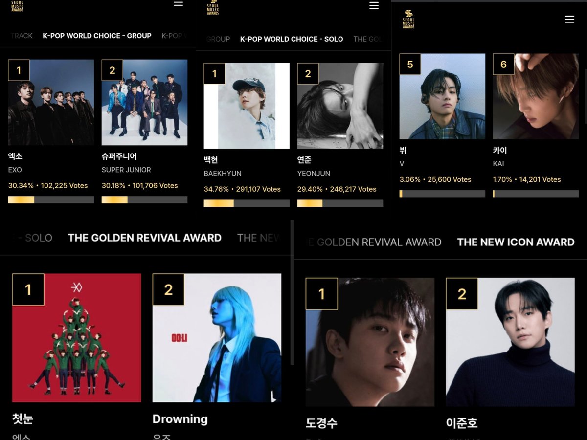 EXO Charts tweet media