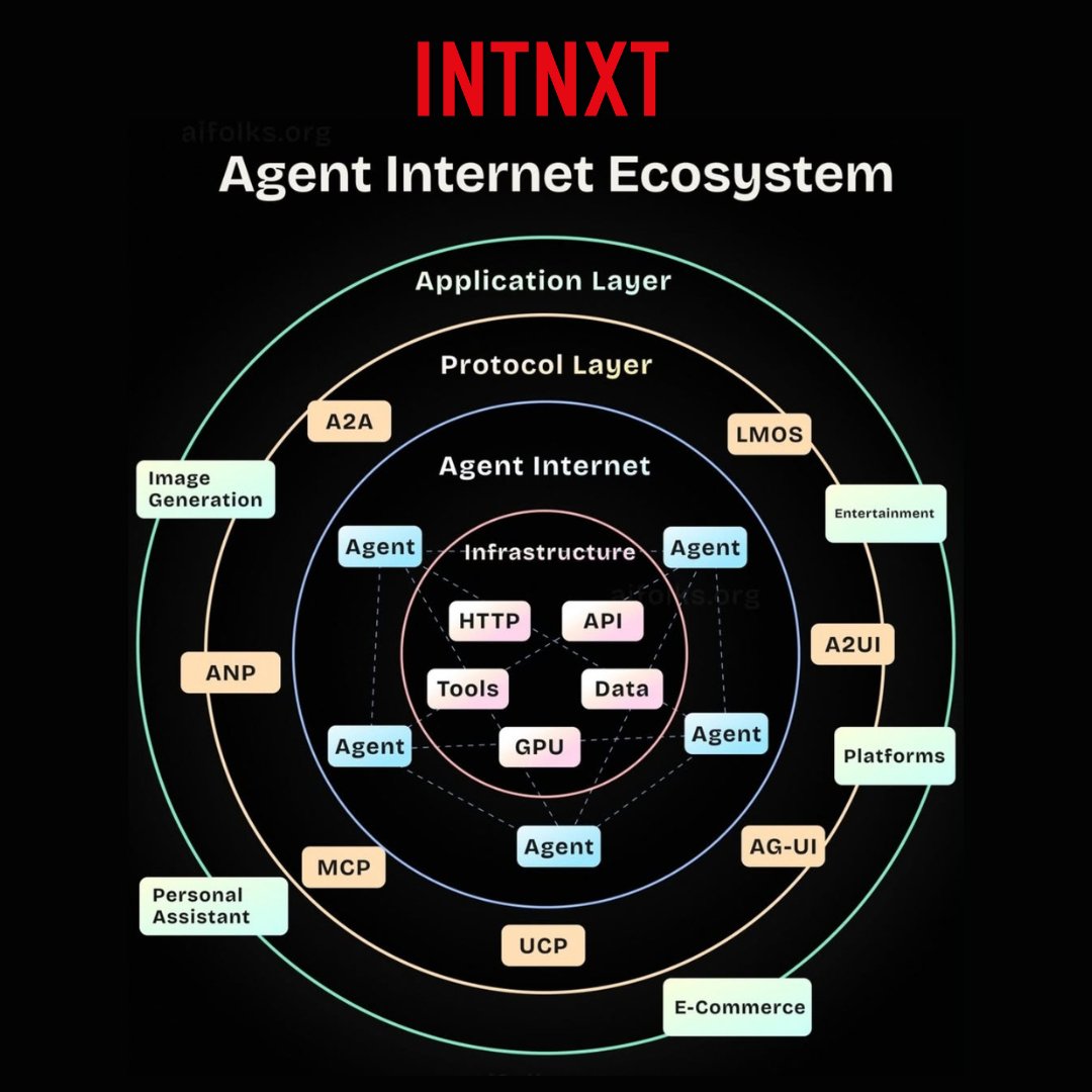 INTNXT tweet media