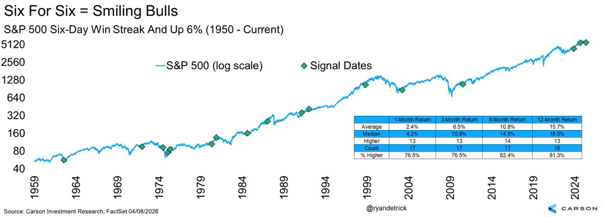 Ryan Detrick, CMT tweet media