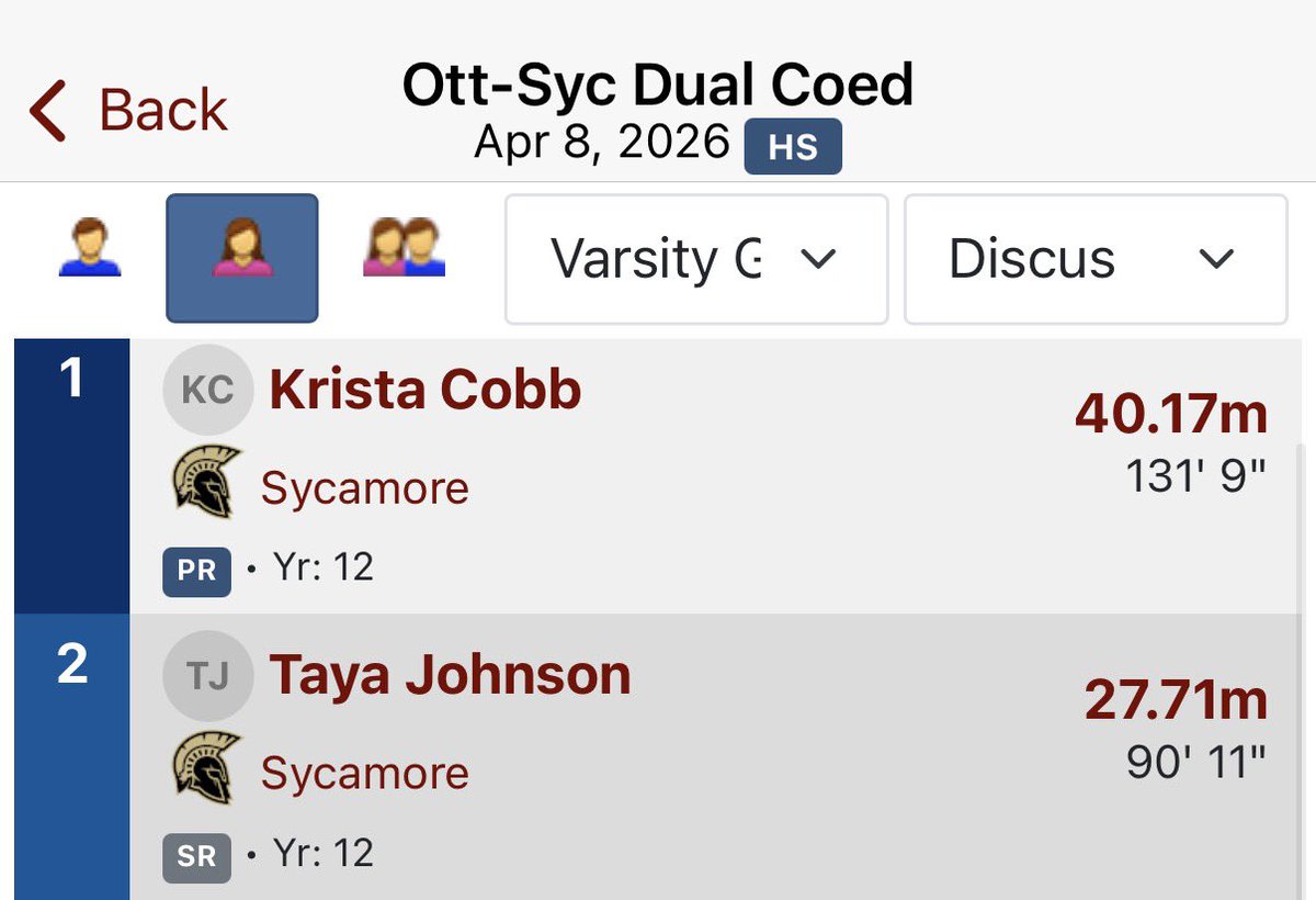CoachKosecki's tweet photo. Great outdoor opener for the Syco Throws squad at Ottawa last night. Love the focus and competitiveness of this group. Excited to see how these athletes progress the rest of the way. https://t.co/zkwKSxFGZs