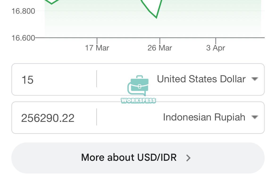 worksfess's tweet image. monangis.. baru aja semangat mau coba apply remote work! di upwork. tapi ternyata sekarang minimal beli  100 connect ya? 🥲 harganya $15. 256ribuuu :). apakah worth it? (bagi yg udah pernah nyoba aja)