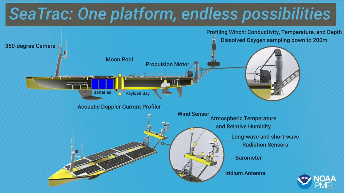 NOAA Research tweet media