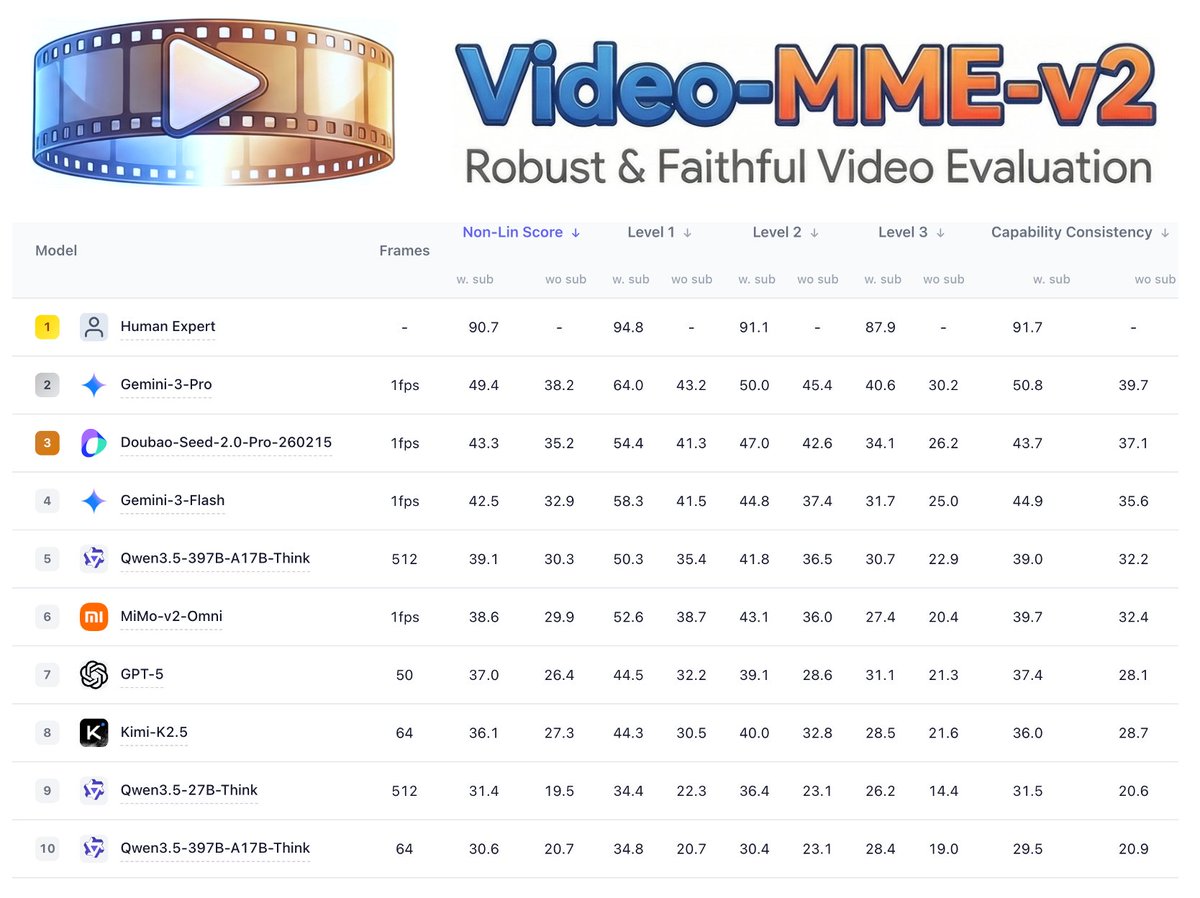 Ziwei Liu tweet media