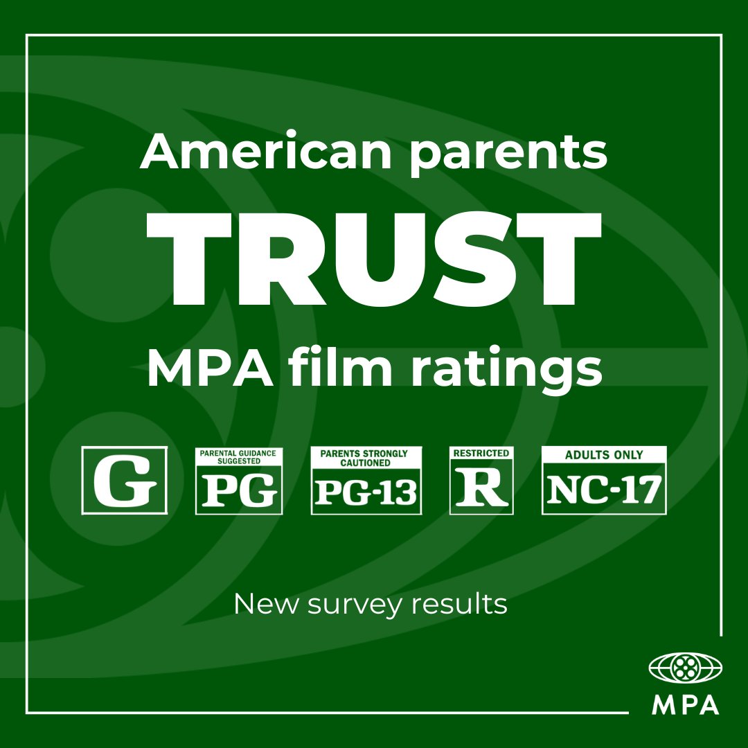 motionpictures's tweet photo. American parents trust MPA film ratings.🎬 

A new survey from our Classification and Rating Administration reveals how parents today view the film rating system: as an accurate and familiar tool that helps them make better movie choices.

Full survey: https://t.co/KKQOqyFbeS https://t.co/AXzEhIQFIB