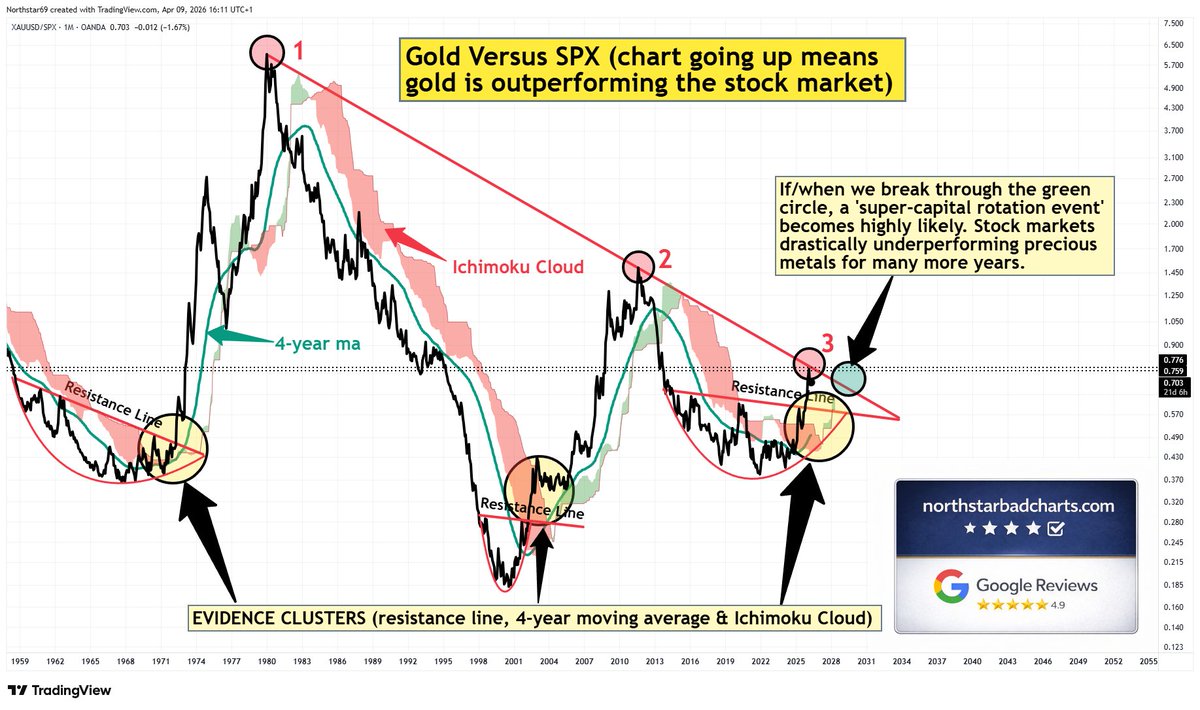 Northstar tweet media