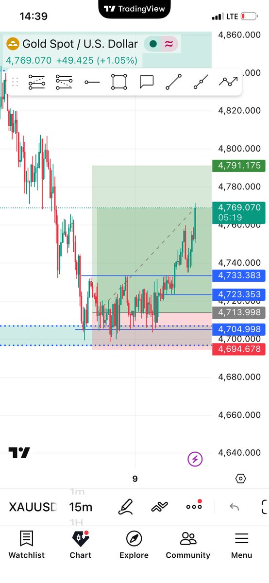 caps 📈 tweet media