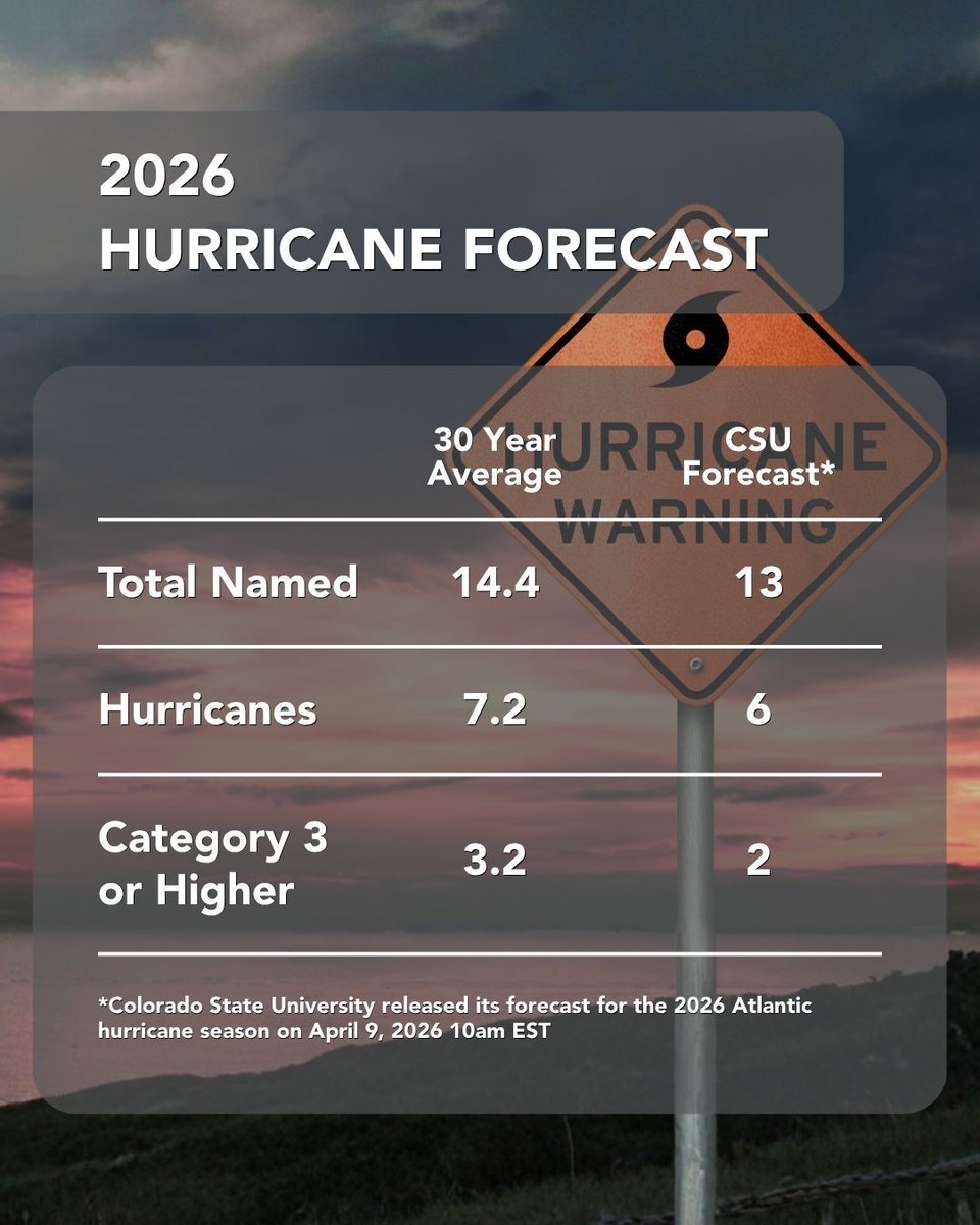 Quick Dam tweet media