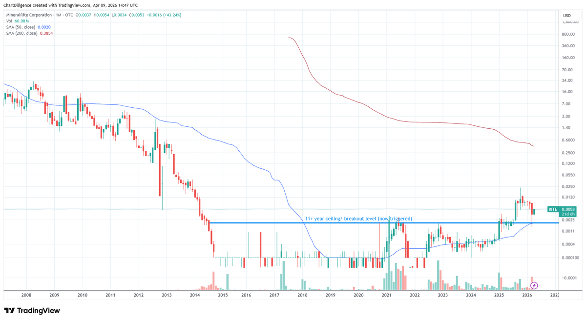 #otcset Guy tweet media