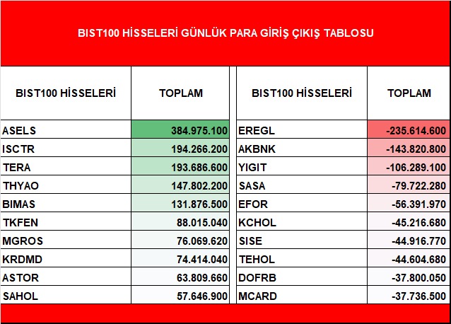 Marbaş Menkul Değerler tweet media