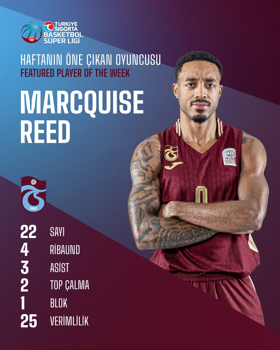 Türkiye Sigorta Basketbol Süper Ligi tweet media