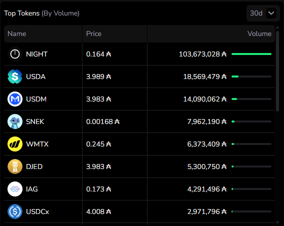 DexHunter 🏹 tweet media
