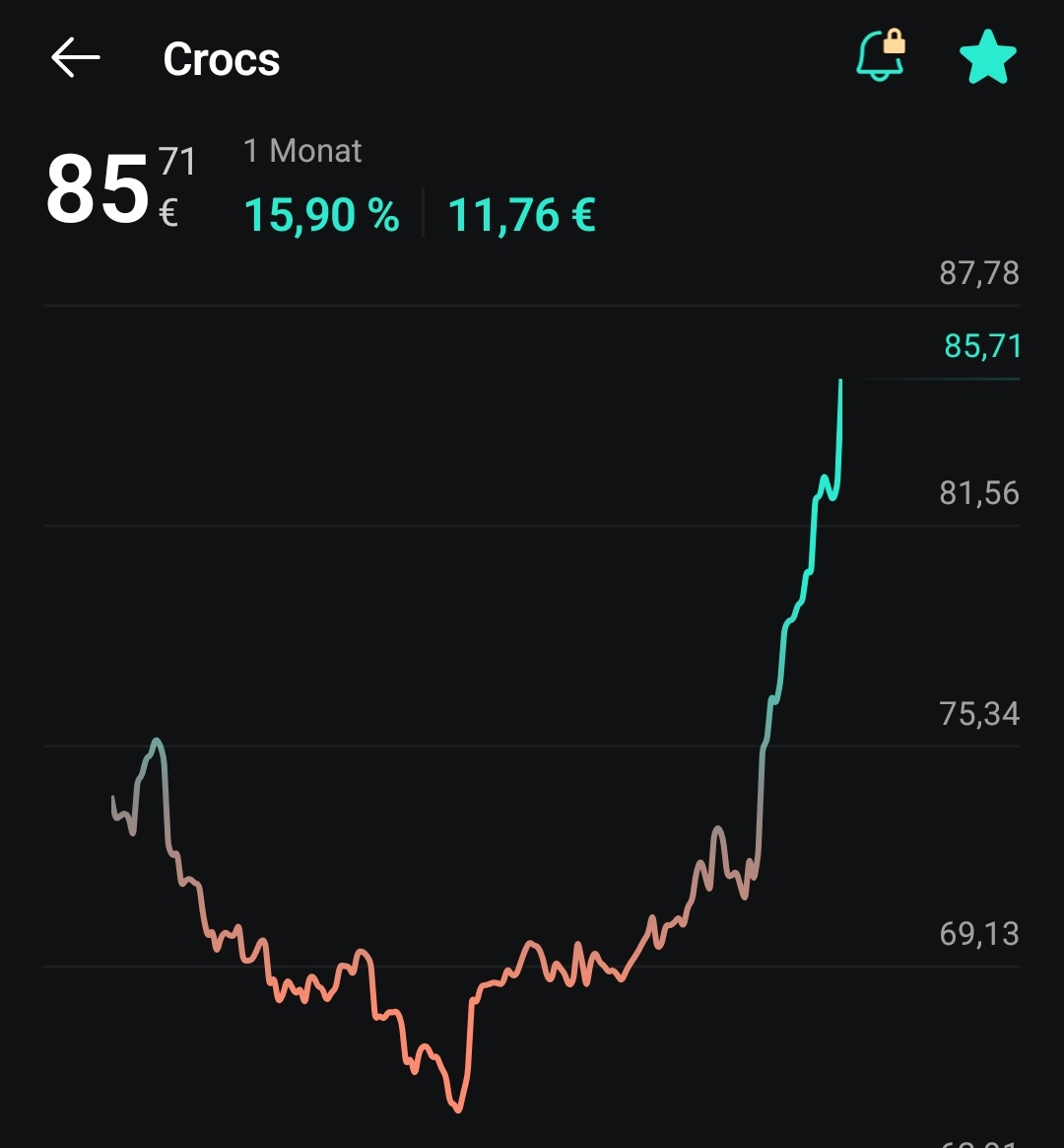 Überrenditen tweet media