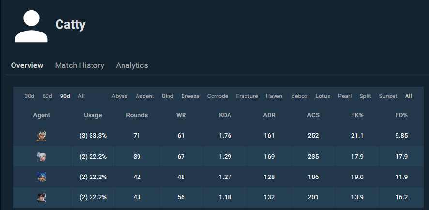 LFT Catty tweet media