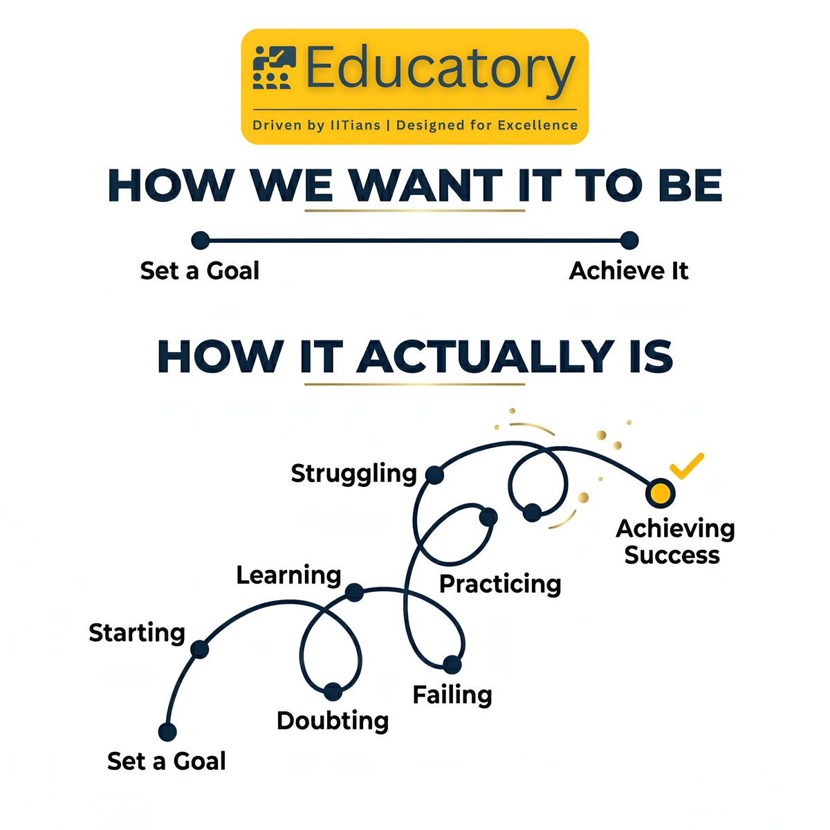 EducatoryEdtech's tweet photo. “It’s not about studying more. 
It’s about studying right.”🎯

Our approach is simple yet powerfull: 
📖 Concept → ✍ Practice → 📝 Test → 📊 Improve

And,
What truly sets us apart?
💯 100% IITian Faculty

Stop chasing marks. Start chasing AIRs. 🚀
#JEE2026 #NEETPreparation https://t.co/Fzh48Nrs18