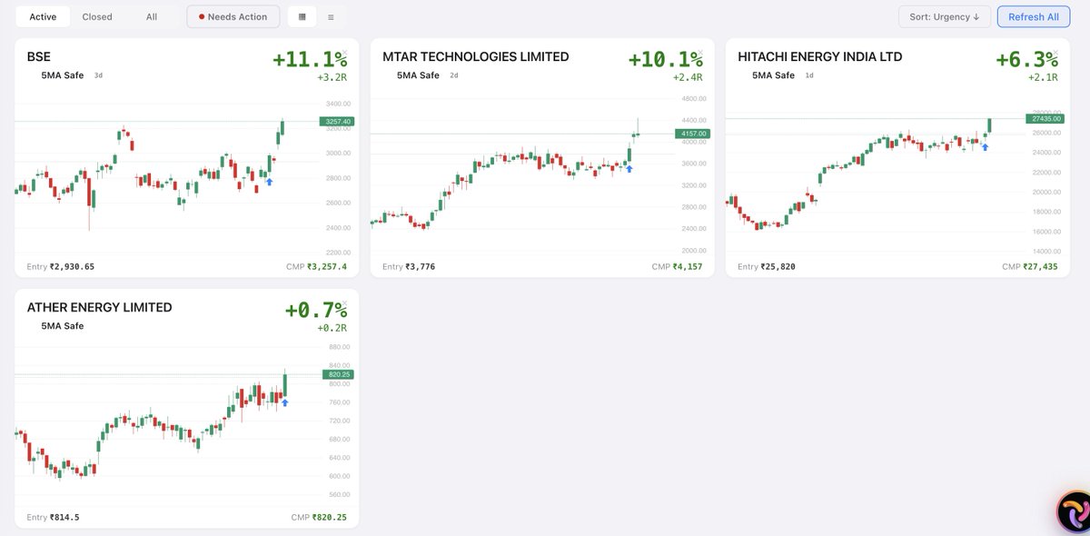Volatility Volume and Value tweet media