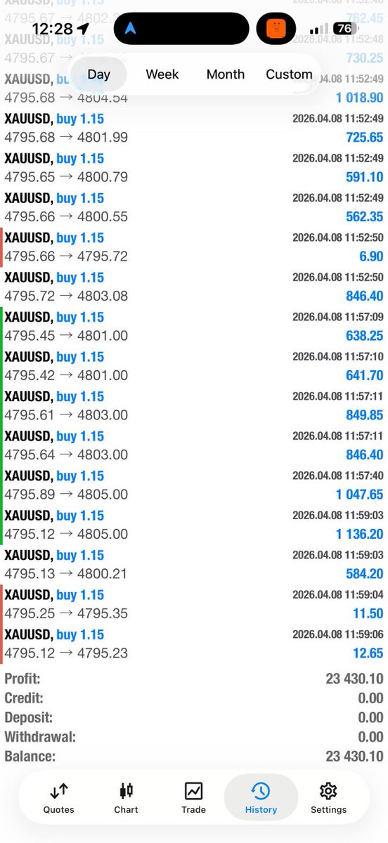 $XAU🔥🔥🔥