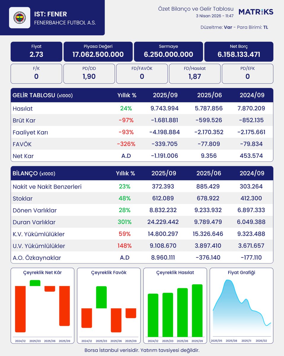 Matriks Bilanco tweet media