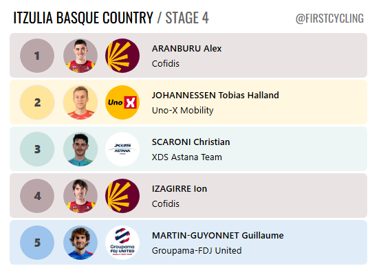 FirstCycling tweet media