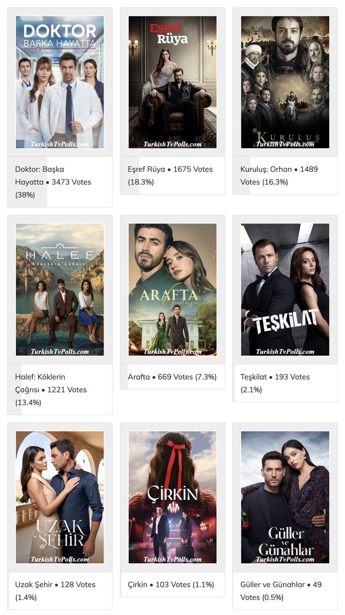 TurkishTvPolls tweet media