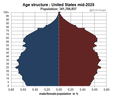 Birth Gauge tweet media