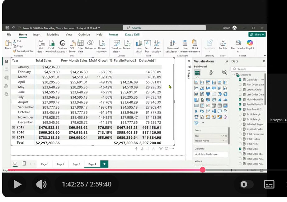 debaka15's tweet photo. I worked on time-based calculations using DAX.
I explored time intelligence functions and how they let you work with data across different periods—days, months, quarters, and years.Applying it made me realize how important it is to have your date table set up properly.@Rita_tyna https://t.co/nlQaUfm7GR