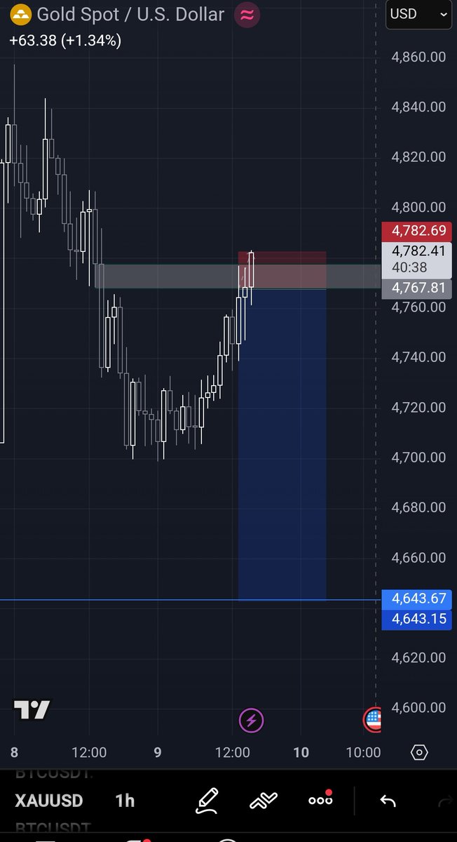 Executioner.🥷🏾 tweet media