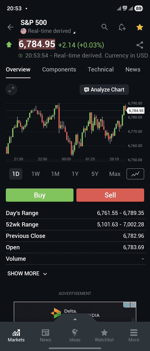 Pu₹vesh | SEBI®️RA tweet media