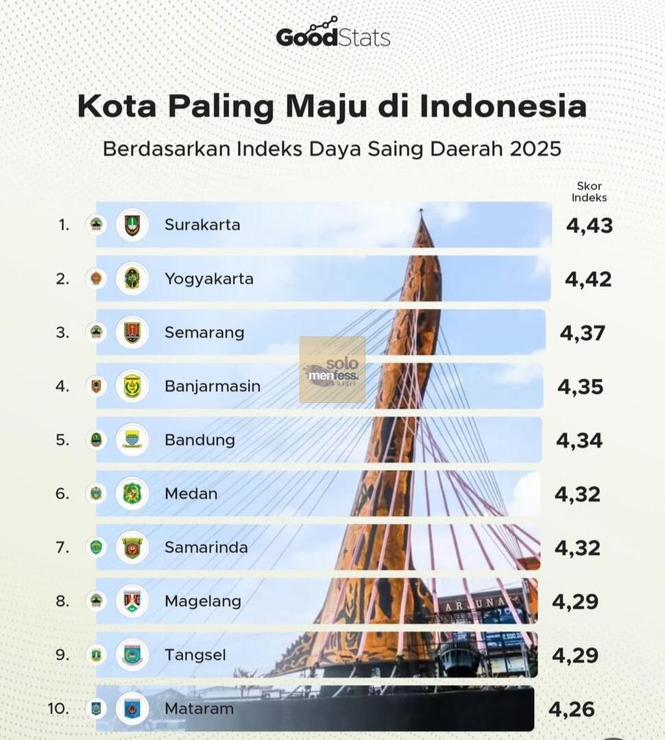 Solo Menfess tweet media