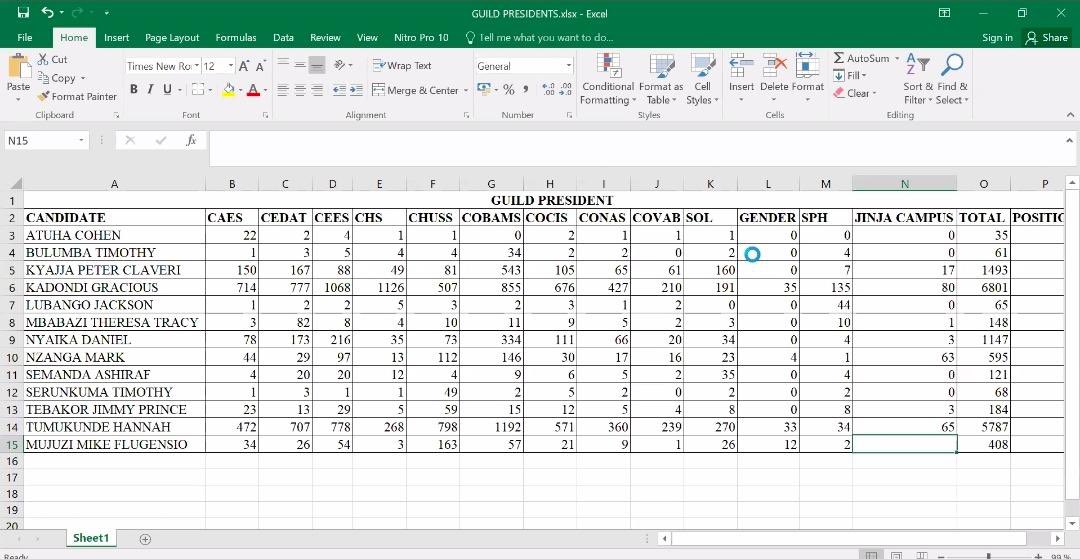 Dr. Shamim Nambassa tweet media