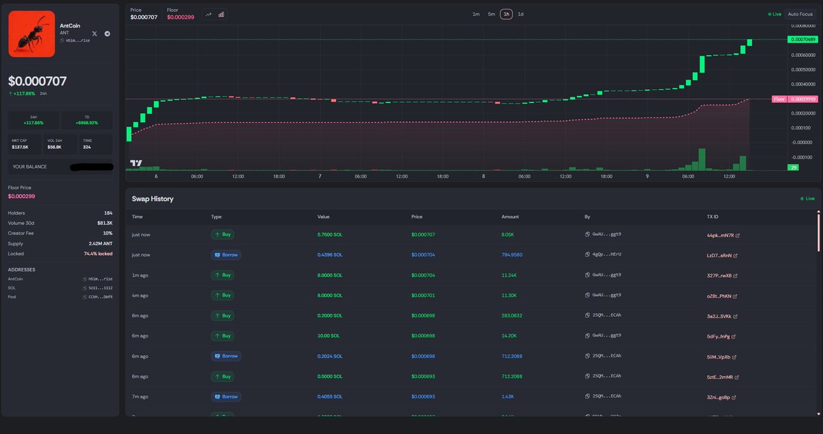 $ANT stronk. I see a bunch of profit taking, but no selling... huh 🧐