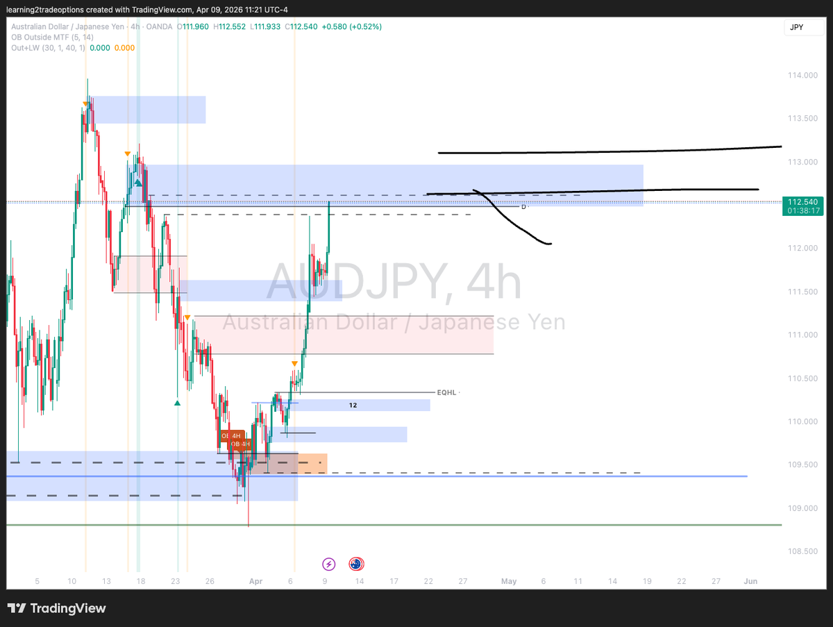 Trend Follower FX Trading tweet media