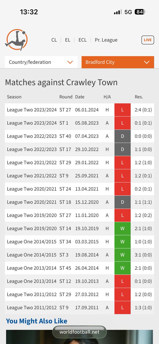 Jake White tweet media