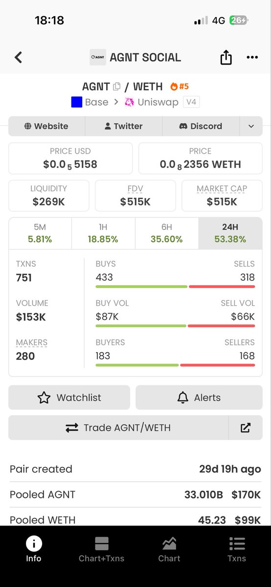 good, bad, ugly. tweet media