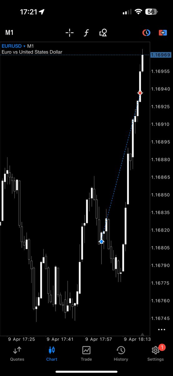 Samurai | FX Trader tweet media