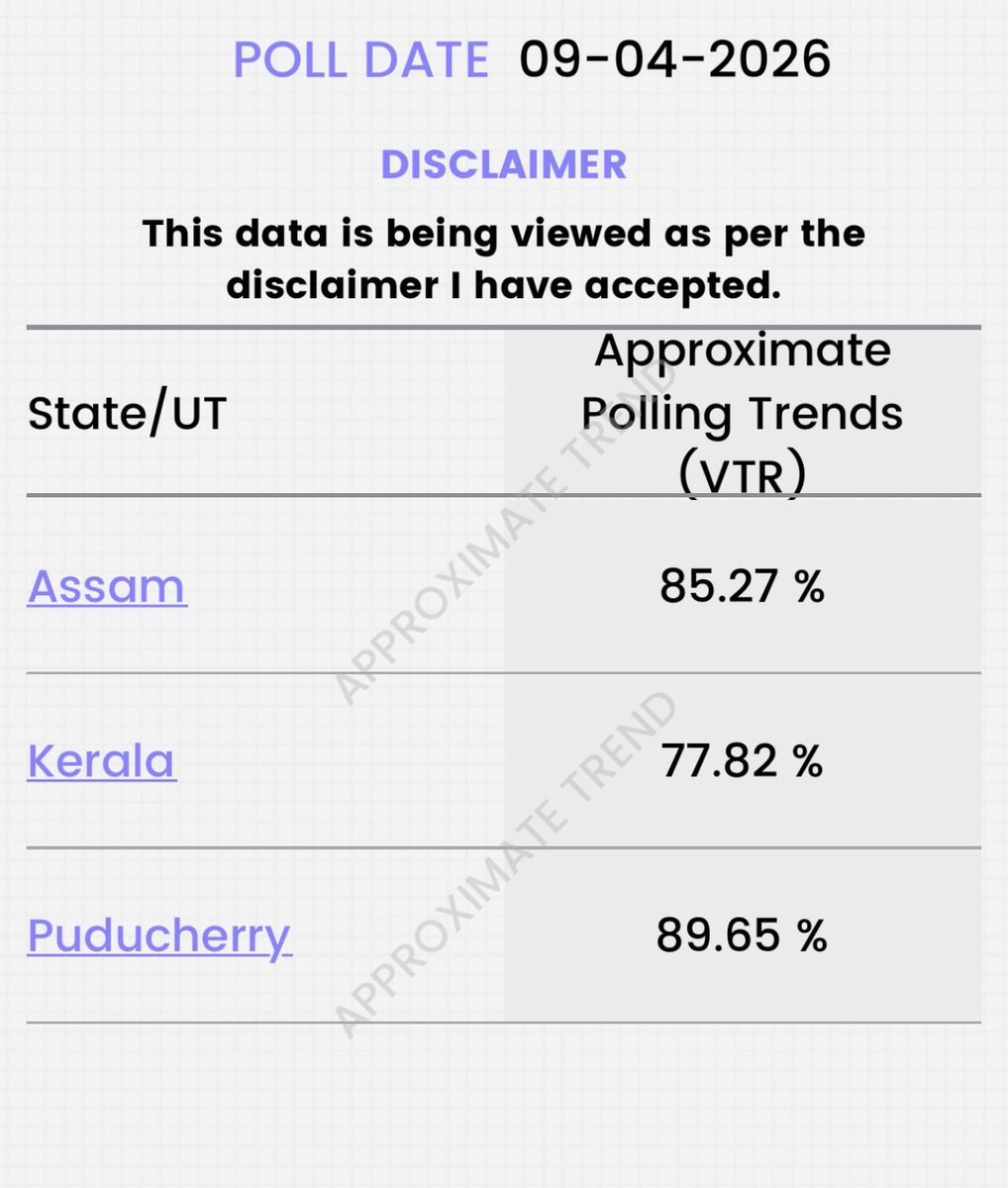 sumitagarwal_IN's tweet image. तीनों राज्यों में उमड़ा जनसैलाब, यही है लोकतंत्र की असली ताकत ! 🇮🇳🔥

जब वोट बढ़ता है, तब देश आगे बढ़ता है।
ये नया भारत है- जागरूक, निर्णायक और अडिग।

क्या ये कोई बड़े बदलाव का इशारा भी है ? 

#elections