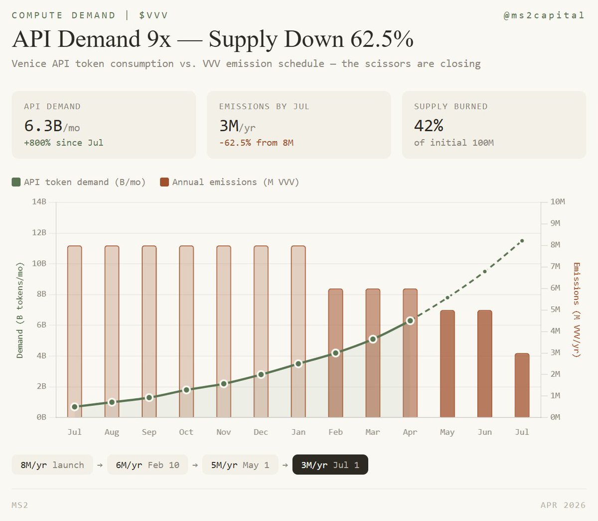 ms2capital tweet picture
