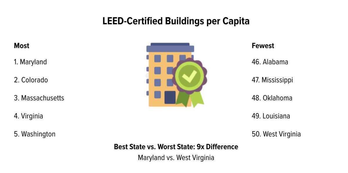 Maryland Clean Energy Center ☀️ tweet media