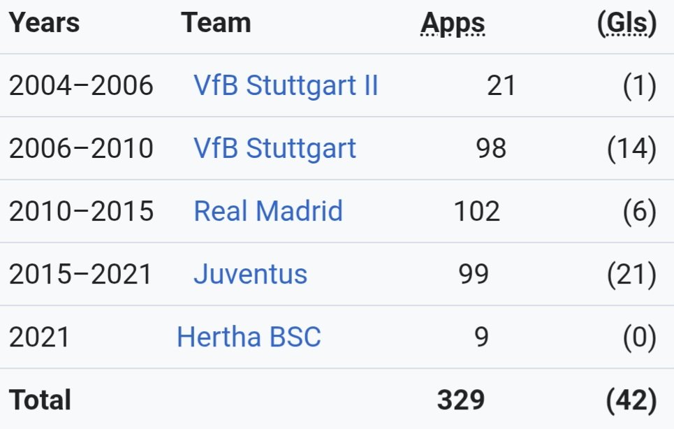 Wikipedia Footballers tweet media