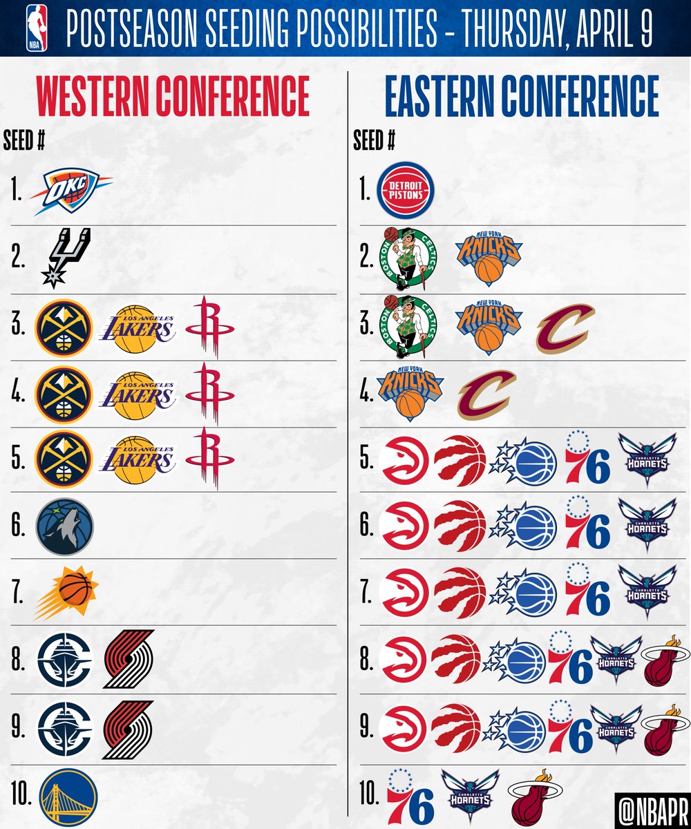 Ritmo NBA tweet media