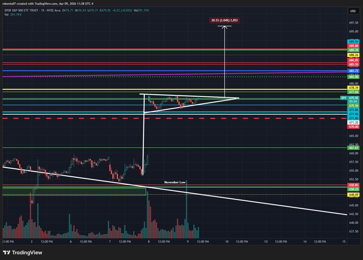 Michael Bento tweet media