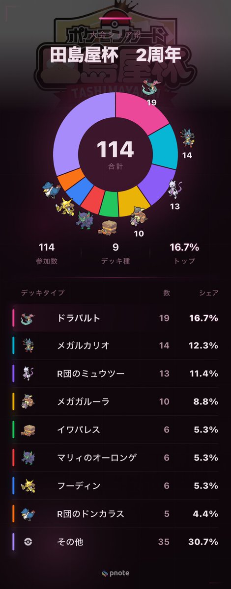 しょう / 田島屋　田島屋杯運営 tweet media