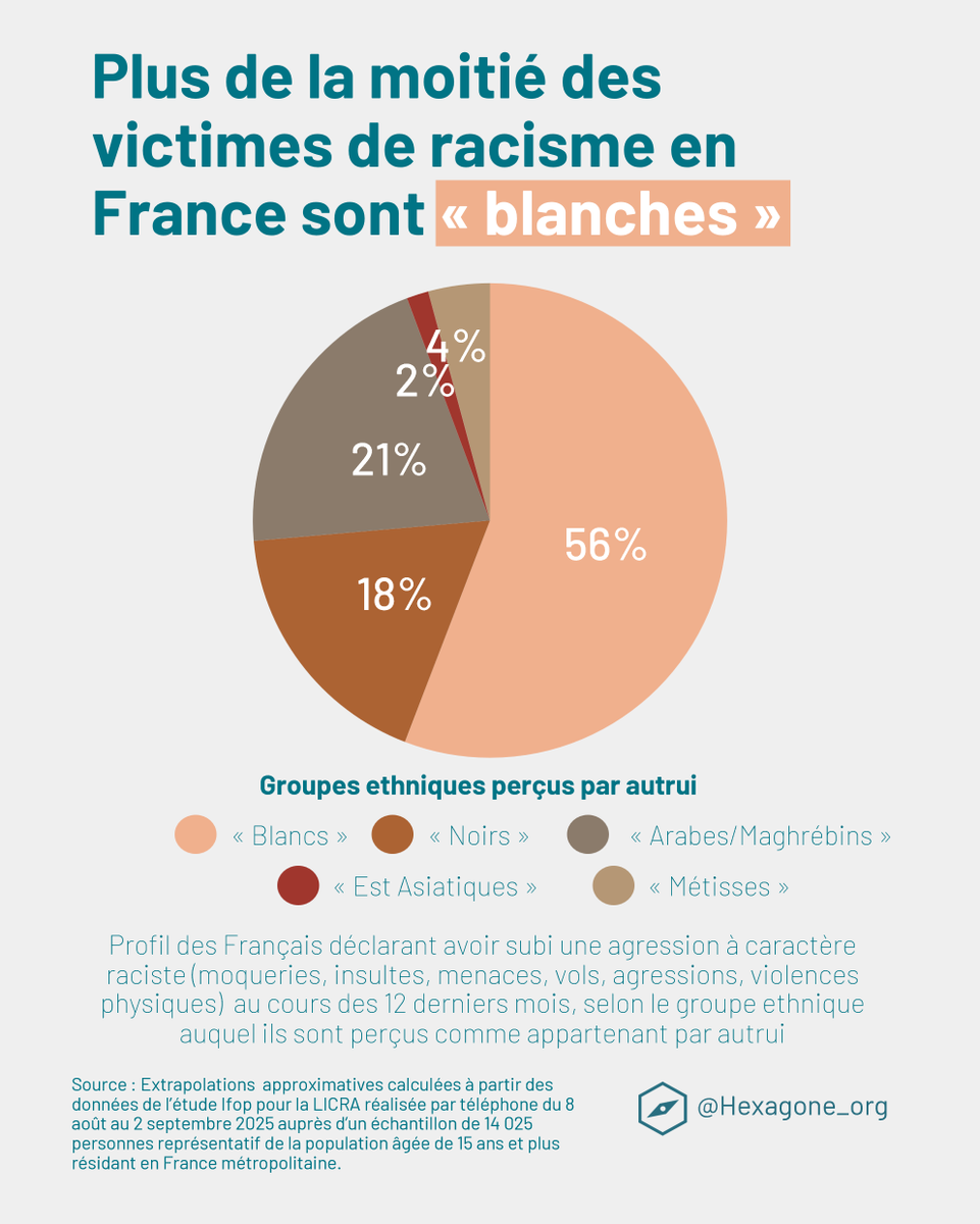 Hexagone - La France en chiffres tweet media