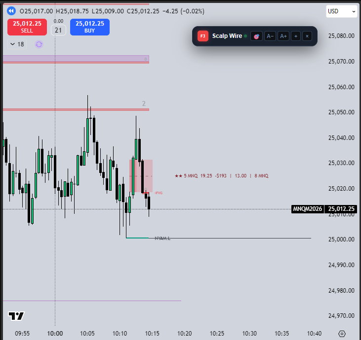 sourberi's tweet photo. 3W 3L. I liked second trade more today. https://t.co/EEUOm2TK66