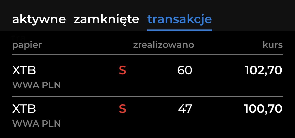 OdETFdoVSA's tweet photo. $XTB 25% pozycji sprzedane z zyskiem 35%. Pozostałe 300 akcji (kupionych po 74 PLN) zostaje w portfelu i pracuje dalej. To nadal największa pozycja w portfelu, ale czas znacznego przeważania uznaję za zakończony. https://t.co/ZNJ0TxsWpz