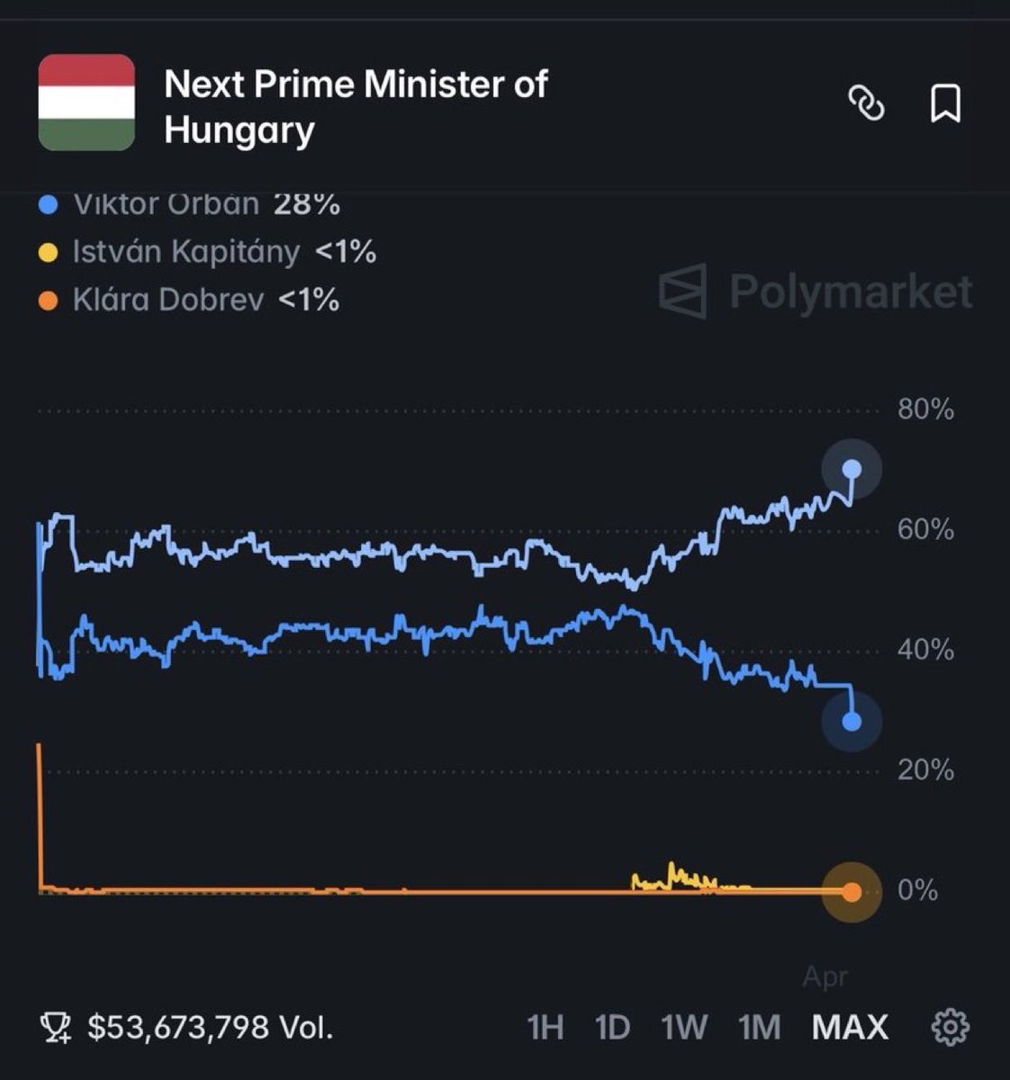 Mij_Europe's tweet photo. It was obvious to everyone and anyone that JD Vance's presence in Budapest would hurt not help the Orban cause

So why did he do it? Thats the more worrying question https://t.co/x0gsBXDJtc