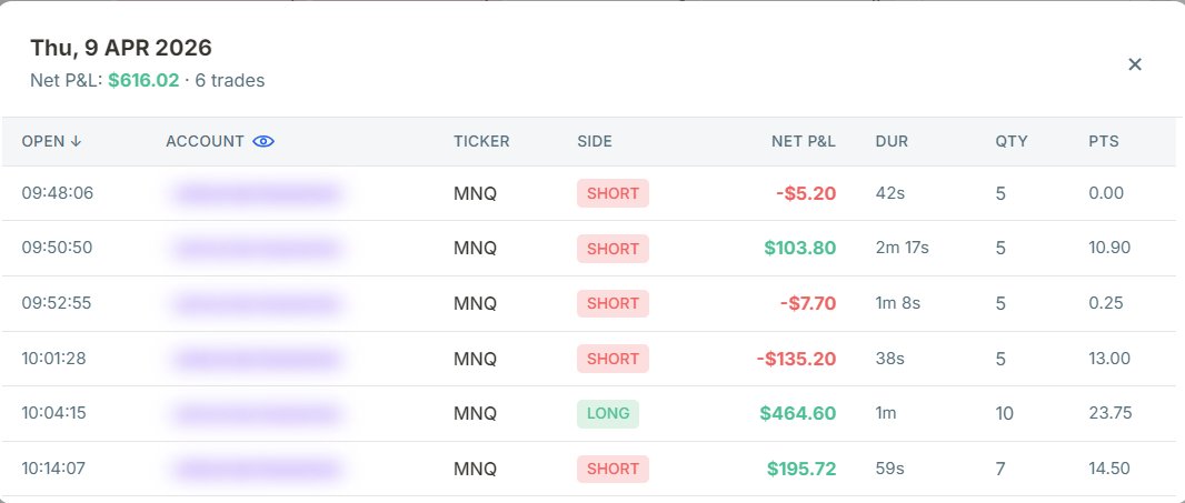 sourberi's tweet photo. 3W 3L. I liked second trade more today. https://t.co/EEUOm2TK66