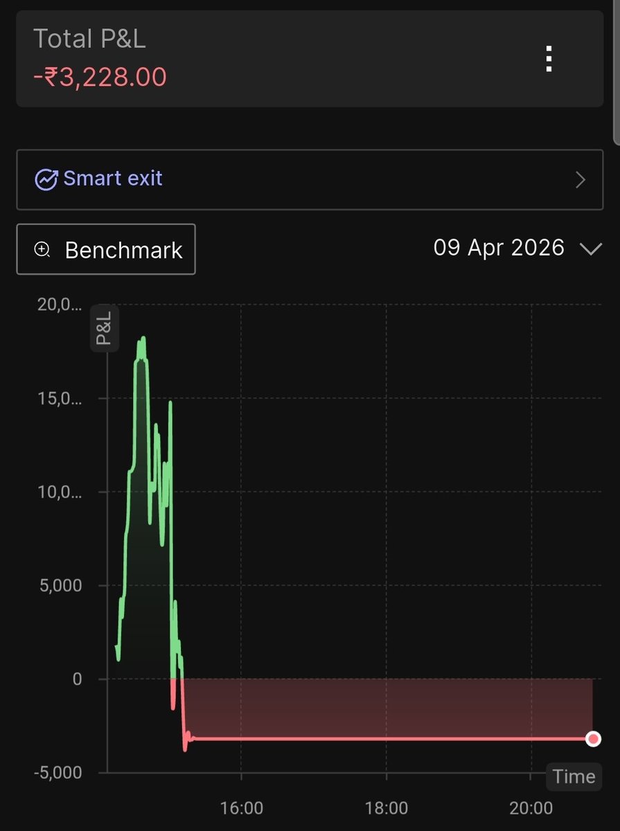 Traders__Best's tweet photo. Day 8: #90daychallenge
"Grow through what you go through", read this somewhere and this is what exactly i would like to express about today...
90daychallenge ROI: 0.35% https://t.co/hYVhy2RddE